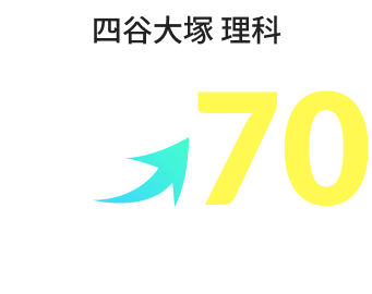 四谷大塚 理科 早稲田中学 合格！